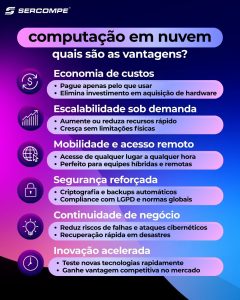 Benefícios da computação em nuvem