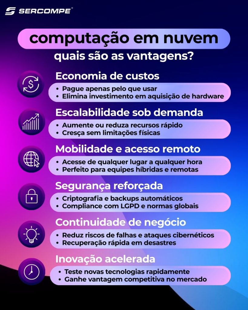 Benefícios da computação em nuvem para todas as empresas