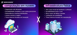 Benefícios da computação em nuvem