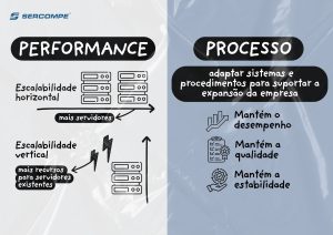 escalabilidade em ti